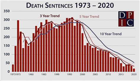 Capital Punishment in America Race and the Death Penalty Over Time Reader