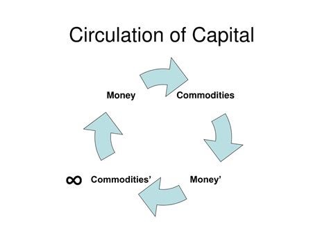 Capital The Process Of Circulation Of Capital Kindle Editon