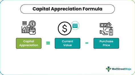 Capital appreciation: