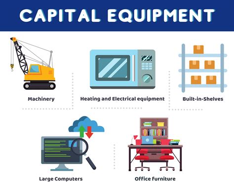 Capital equipment: