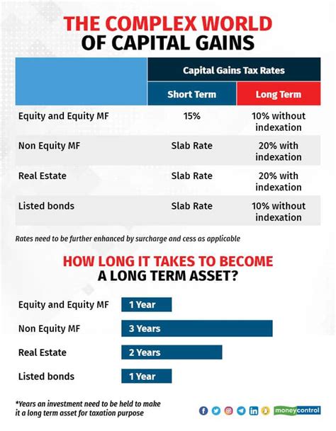 Capital gains: