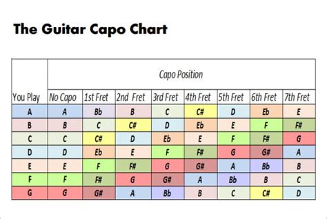 Capo Converter Chart: Effortlessly Transpose Your Guitar's Key