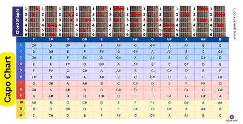 Capo Converter Chart: Unraveling the Secrets to Effortless Transpositions