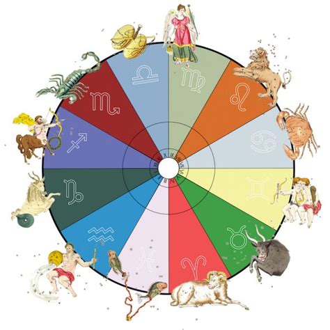 Capricorn Birth Chart