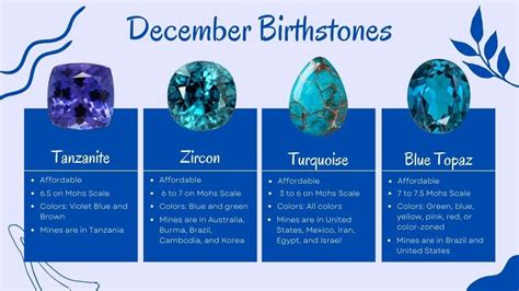 Capricorn Birthstone December: Unraveling the Enchanting Turquoise