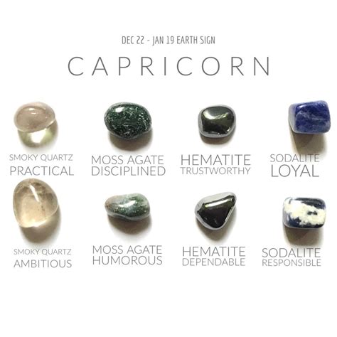 Capricorn Zodiac Crystals: A Comprehensive Guide to Their Power and Healing Properties