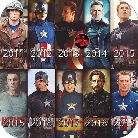 Captain America's Suits Throughout the MCU: Evolution of an Icon