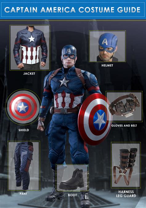 Captain America: Civil War Costume: Guide to Dressing Like the Star-Spangled Avenger