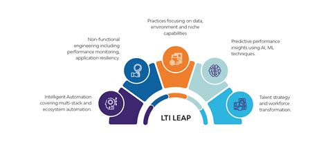 CaptainFlex: A Revolutionary Technological Leap for Enterprise Agility and Efficiency