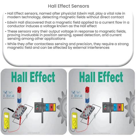 Capteur Effet Hall: The Ultimate Guide to Hall Effect Sensors