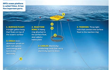 Captivating Caps: 52 Strategies for Harnessing the Power of Waves