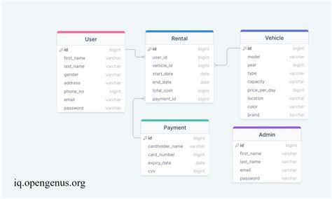 Car Rental Database Oracle Solution Epub