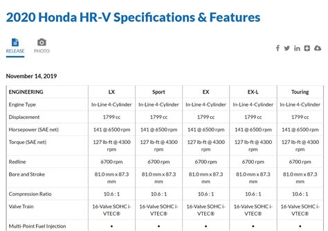 Car specifications: