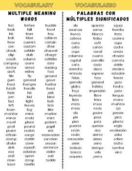 Cara: The Spanish Word with Many Meanings