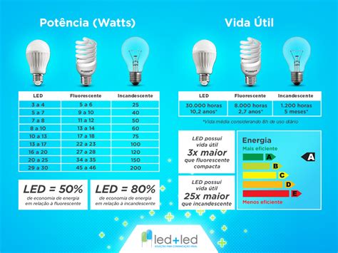 Características das Lâmpadas BET