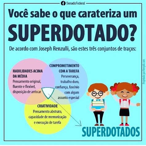 Características de Alta Habilidade/Superdotação