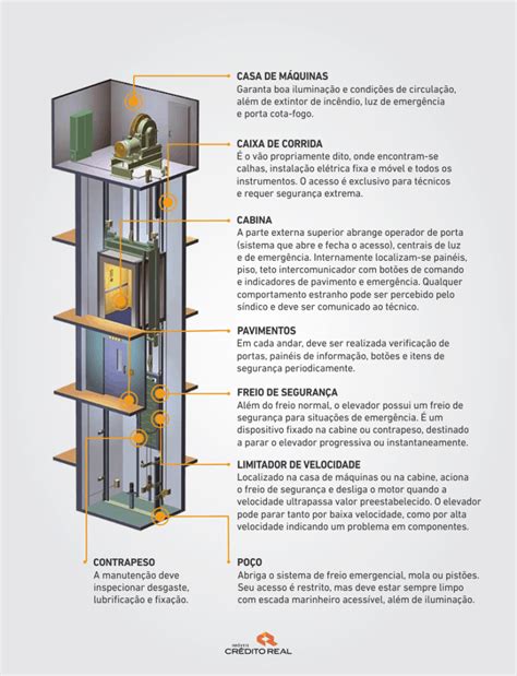 Características do Elevador