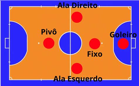 Características dos Jogadores de Futsal