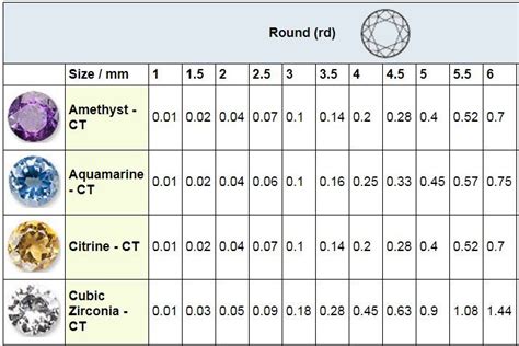 Carat: A Measure of Gemstone Weight