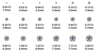 Carat Calculator: Your Ultimate Guide to Diamond Weight