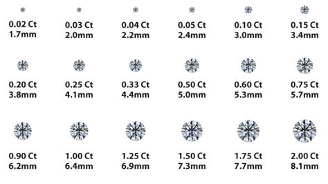 Carat Gram: A Comprehensive Guide to Diamond Weight Measurement