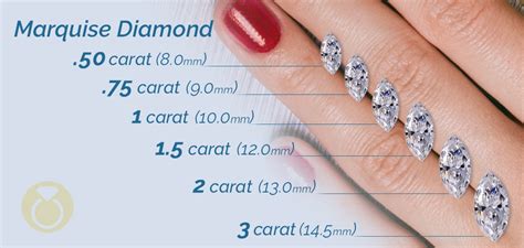Carat Size Chart Marquise