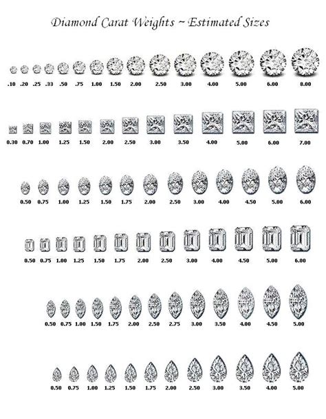 Carat Weight to Grams: A Comprehensive Guide