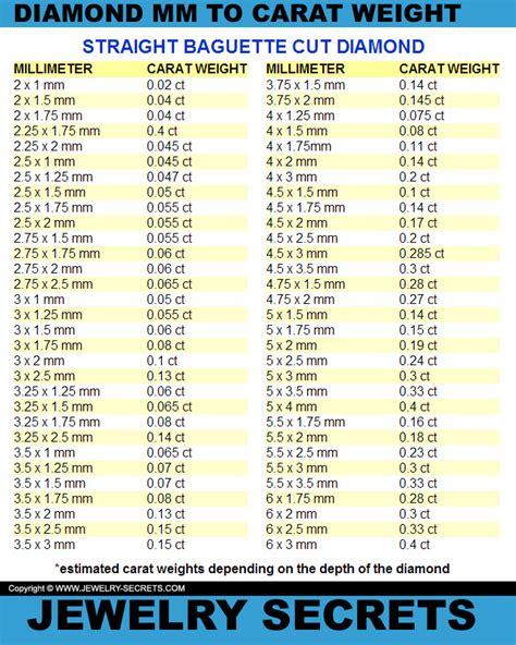 Carat Weight to Grams: An In-Depth Guide to Understanding Jewelry Measurements