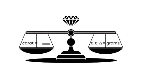 Carat to Gram: Understanding the Conversion