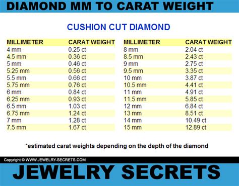 Carat to Grams: The Comprehensive Guide to Diamond Weight Conversion