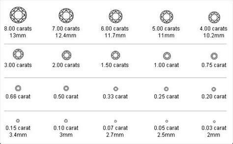 Carat to Ounce: A Comprehensive Conversion Guide for Precious Metals