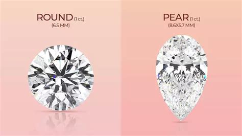 Carats in a Pound: Unlocking the Value of Diamonds