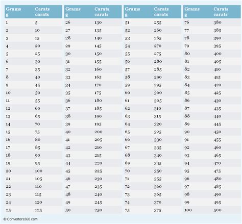 Carats to Grams: The Ultimate Conversion Guide