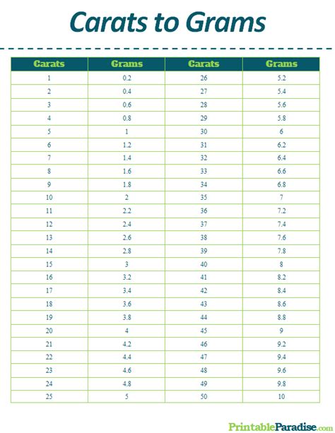 Carats to Grams Conversion Table