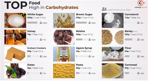 Carbohydrate Sourcebook Epub