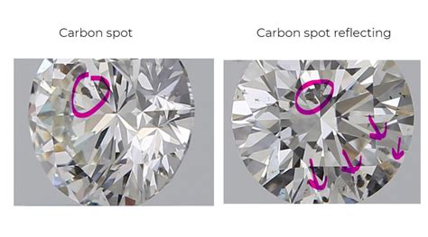 Carbon inclusions: