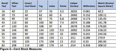 Card Stock Thickness Chart