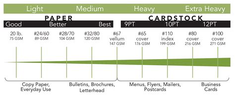 Card Stock Weight: 101