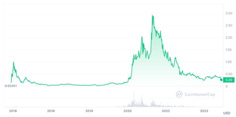 Cardano Price Prediction Hoskinson: A Comprehensive Analysis for 2023 and Beyond