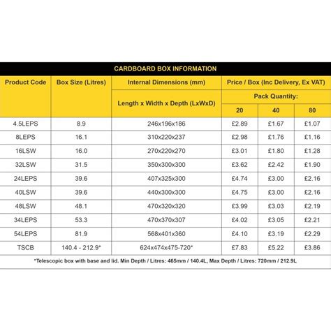 Cardboard Box Sizes Chart