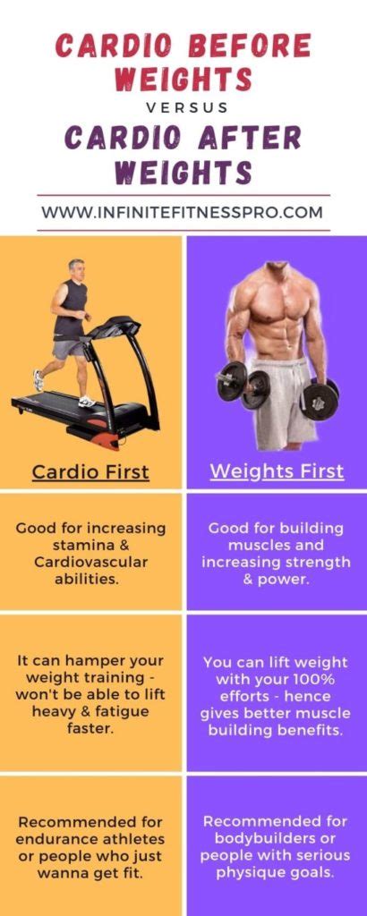 Cardio Before or After Workout: Which Is Better?