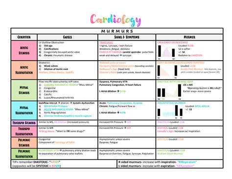 Cardiology Pearls Kindle Editon