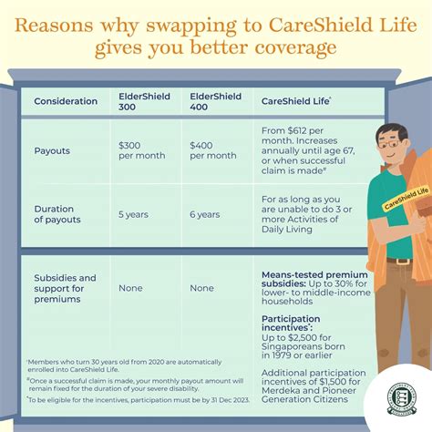 CareShield Life CPF: A Comprehensive Guide to Singapore's Long-Term Care Insurance Scheme