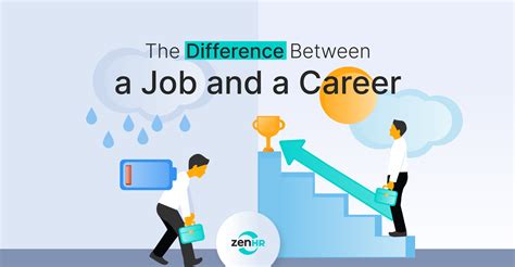 Career And Job