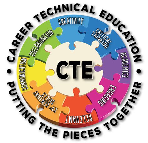 Career And Technical Education Courses