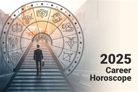 Career By Horoscope