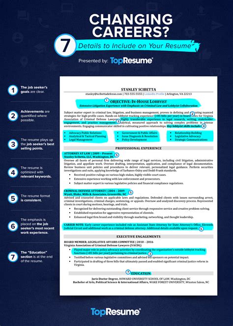 Career Change Resume Samples