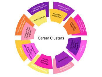 Career Cluster Meaning