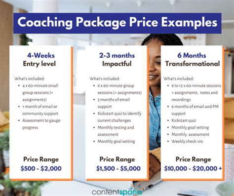 Career Coach Pricing