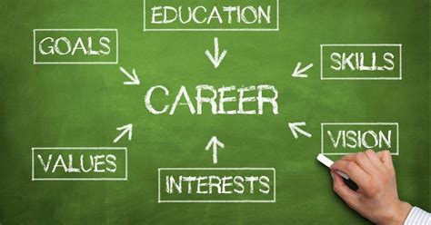 Career Counseling and Assessment: